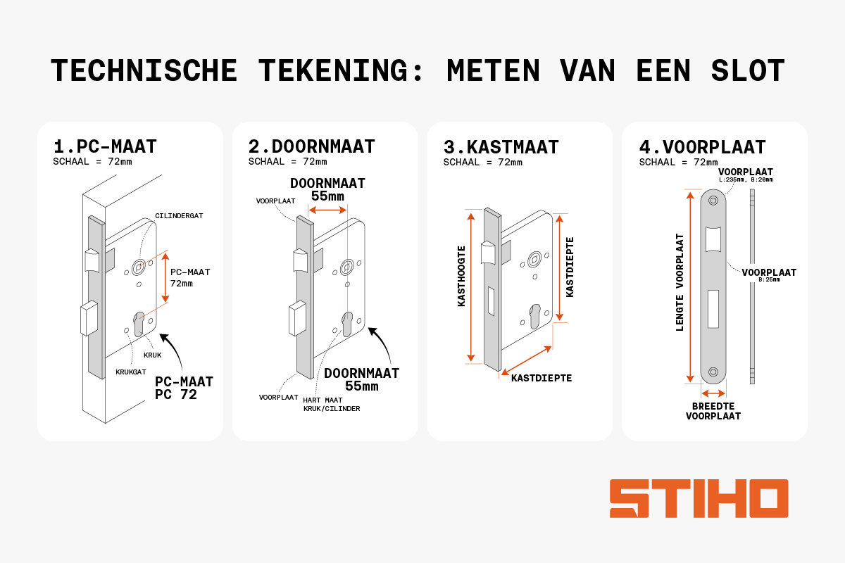 werktekening sloten